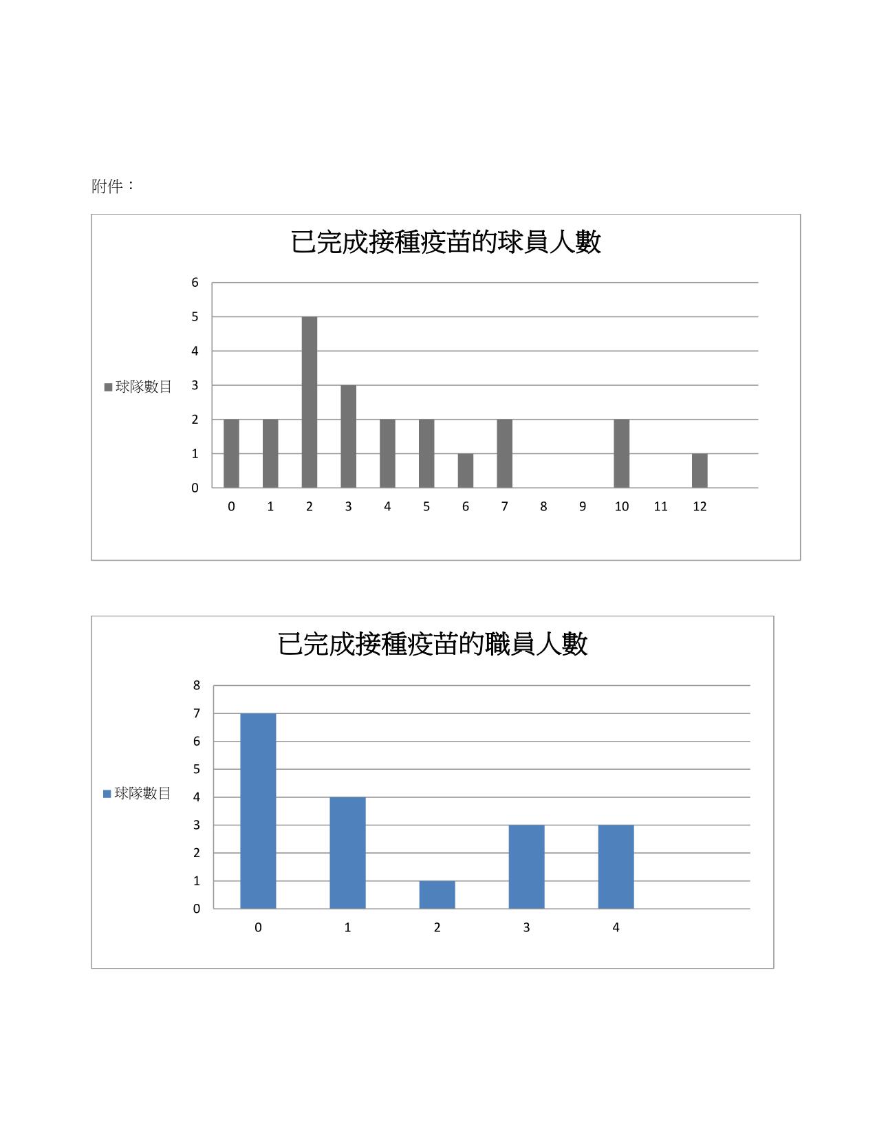 HKBA VaccinationProgramme1