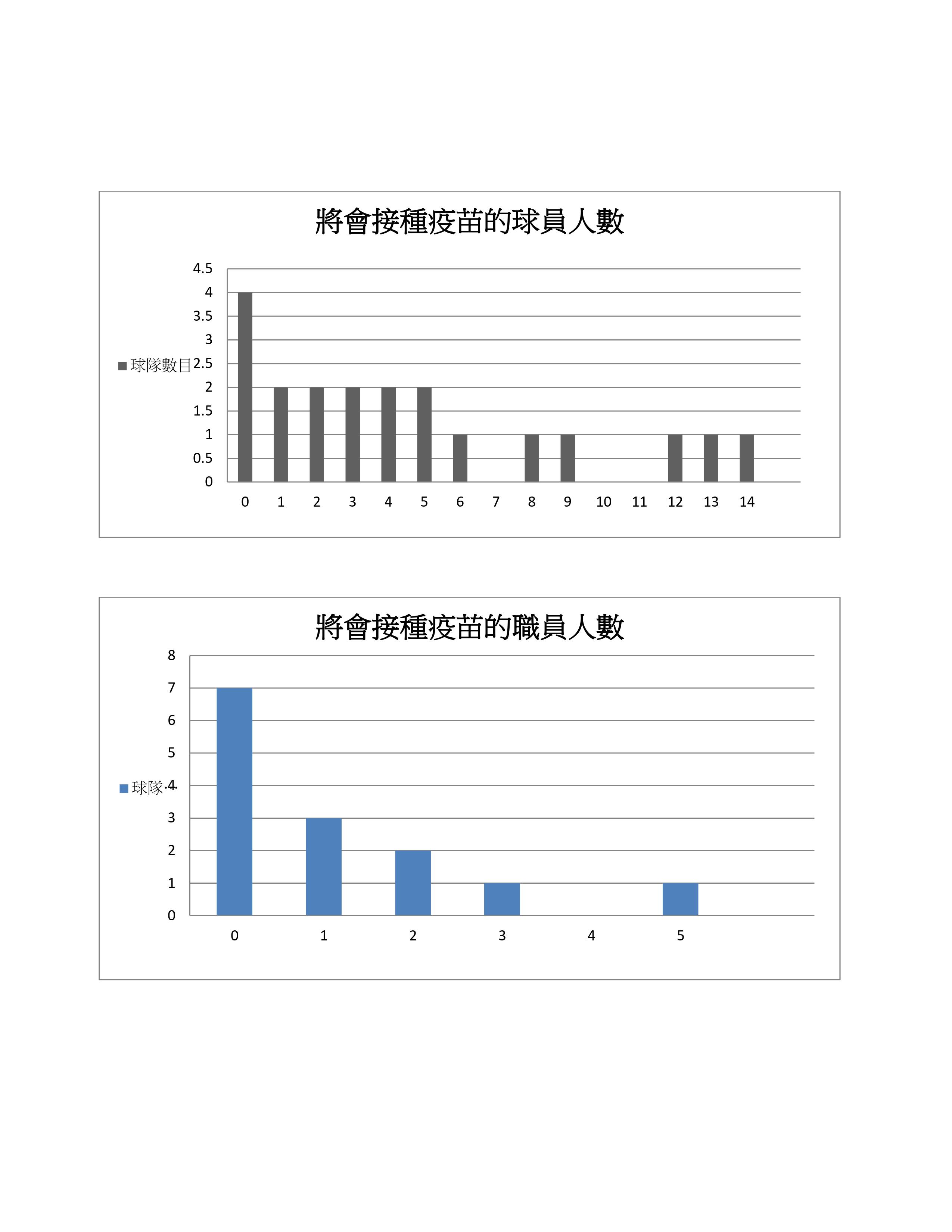 HKBA VaccinationProgramme2