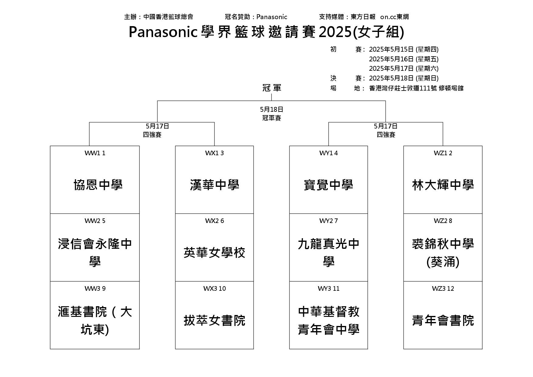 Panasonic 2025 女子組